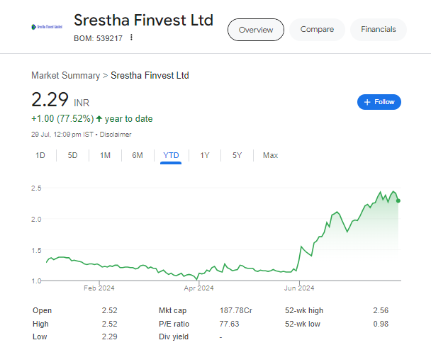 Multibagger Penny Stocks for 2025